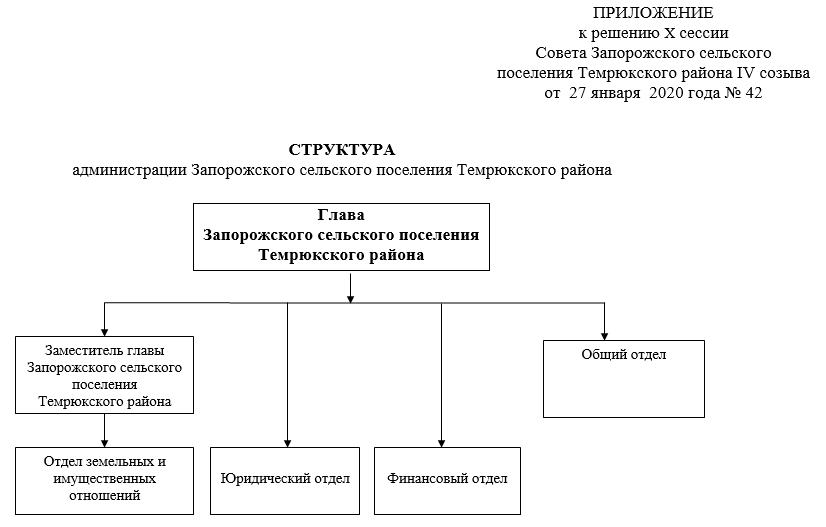 Управление архитектуры темрюкского района